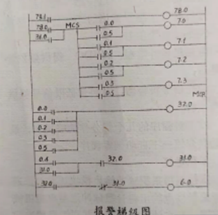 常規(guī)報(bào)警器功能的梯級(jí)圖程序