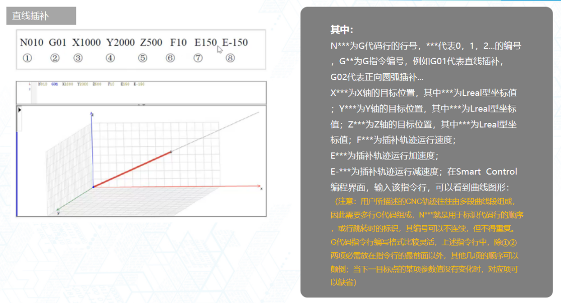 通過G代碼實現直線插補