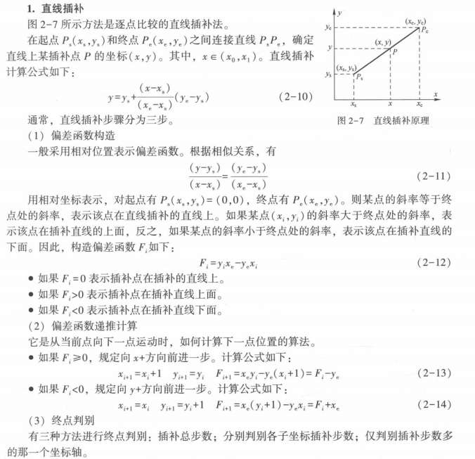 直線插補算法