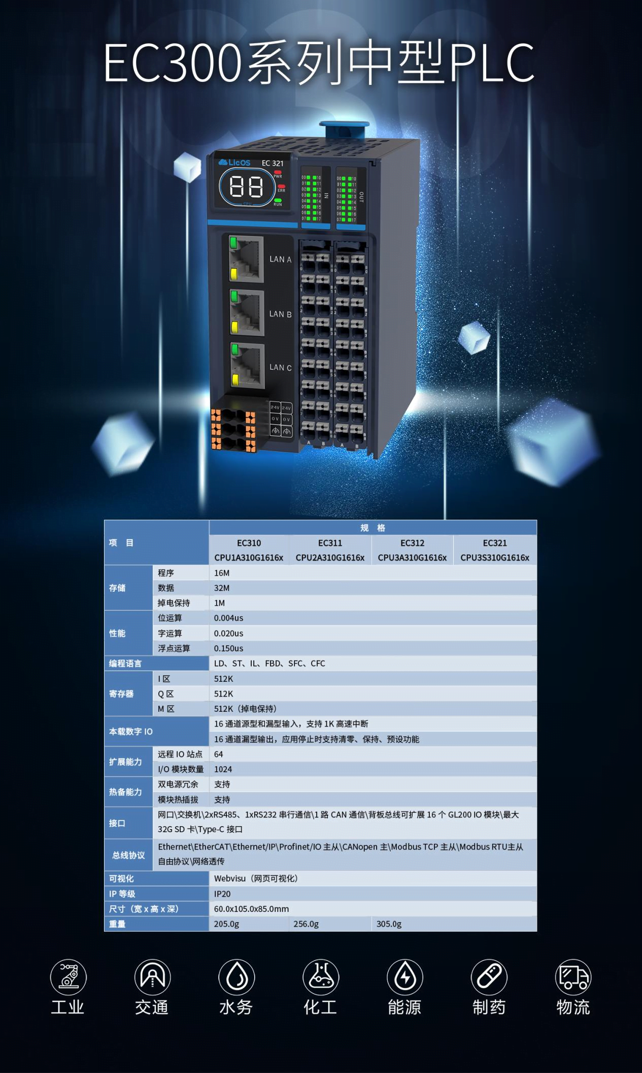 EC300系列中型PLC：工業(yè)控制的中堅力量